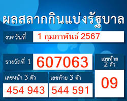 สลากกินแบ่งรัฐบาล งวดวันที่ 16 กุมภาพันธ์ 2567